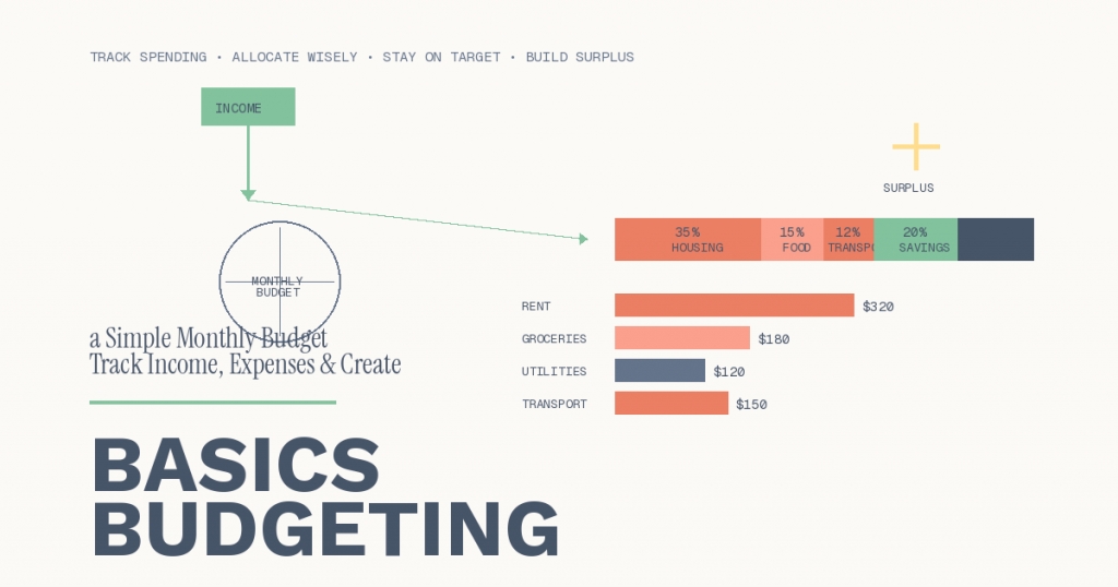 Budgeting Basics: From Tracking to a Simple Monthly Budget