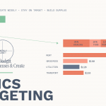 Budgeting Basics: From Tracking to a Simple Monthly Budget