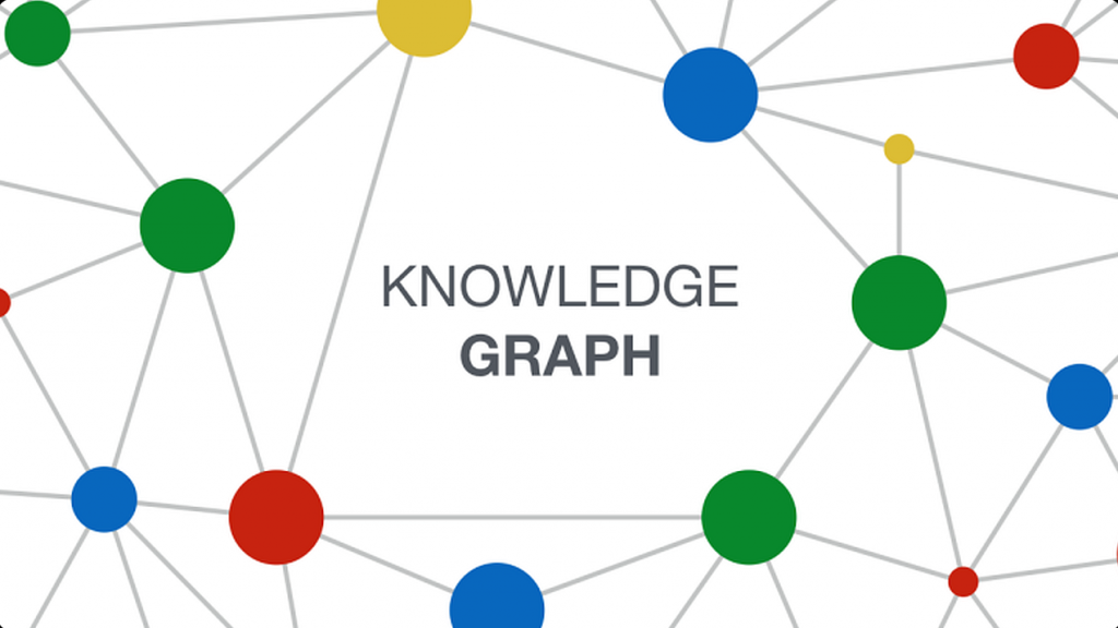 Learn Anything Anytime: The Ultimate Knowledge Map Guide