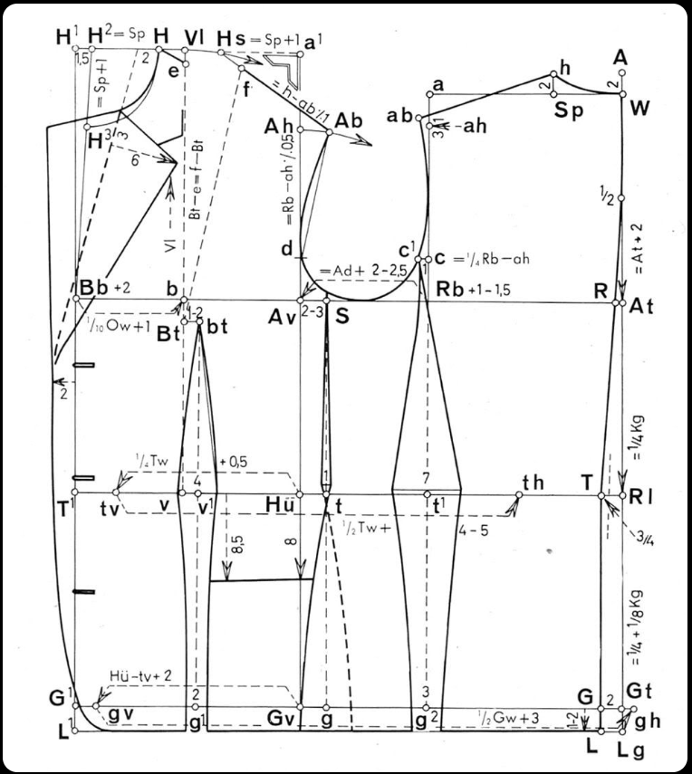 FreeSewing: Open-Source Made-to-Measure Sewing Patterns