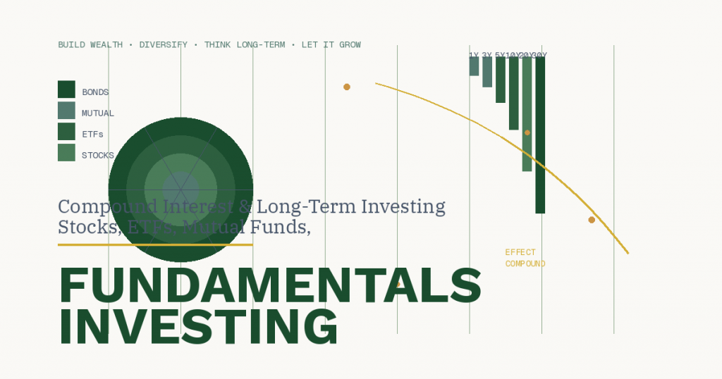 Investing Fundamentals: Stocks, ETFs, Mutual Funds & Compound Interest